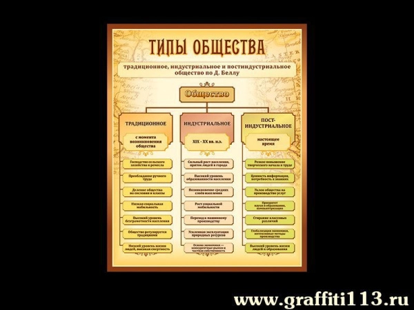 Наглядные пособия по Обществознанию