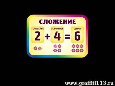 Стенд для начальной школы, арт. НШ-044