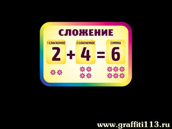 Стенд для начальной школы