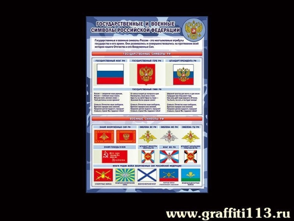 Наглядное поcобие Государственные символы РФ