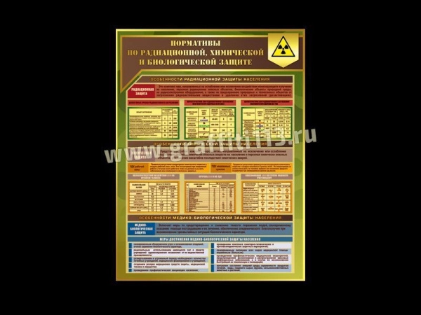 Оформление кабинета ОБЖ