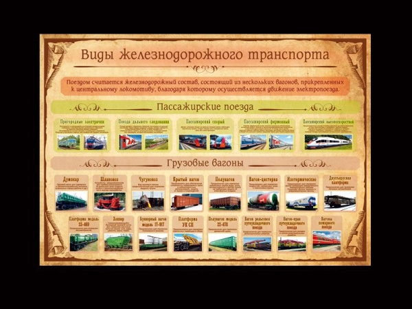 Стенд Виды железнодорожного транспорта с картинками и описанием
