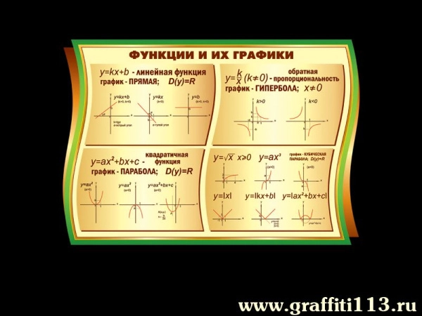 Оформление кабинета математики