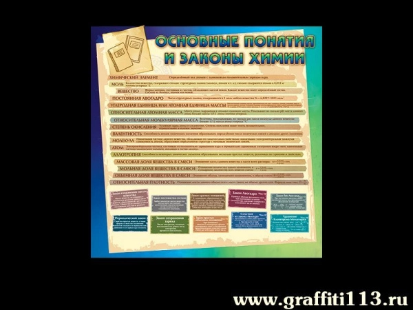 Наглядное пособие Основные понятия и законы химии