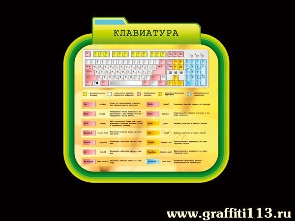 Стенд по информатике Клавиатура с наглядным изображением по теме
