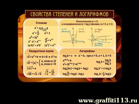 Оформление кабинета математики, арт. М-064