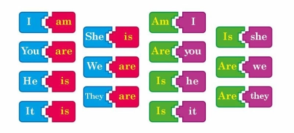 Спряжение глагола to be