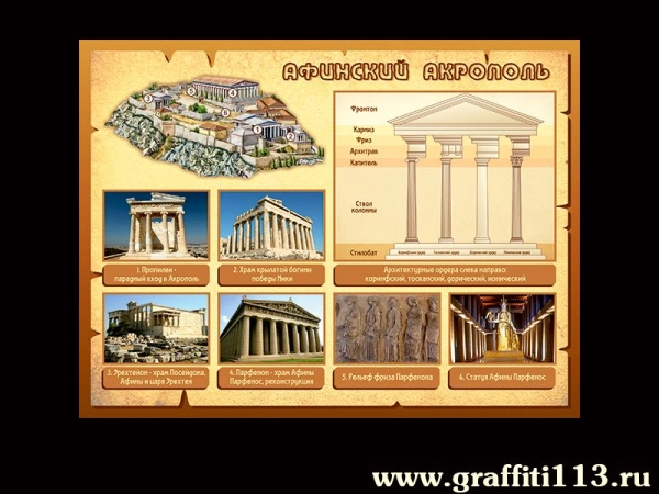 Наглядные пособия по Истории