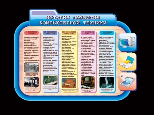 Стенд по информатике История развития компьютерной техники