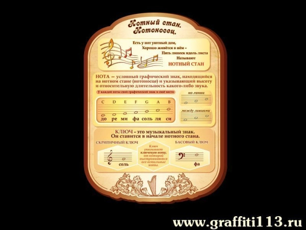 Оформление кабинета музыки