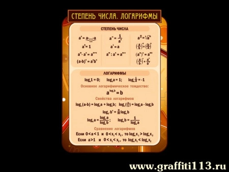 Стенд по математике Степень числа, логарифмы, арт. М-056