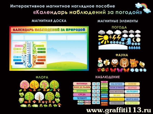 Интерактивное пособие - Календарь наблюдений за погодой с магнитным наполнением