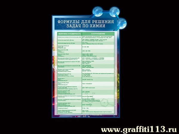 Формулы для решения задач по Химии
