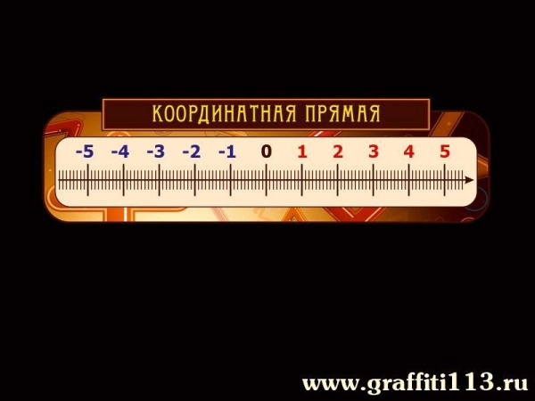 Оформление кабинета математики