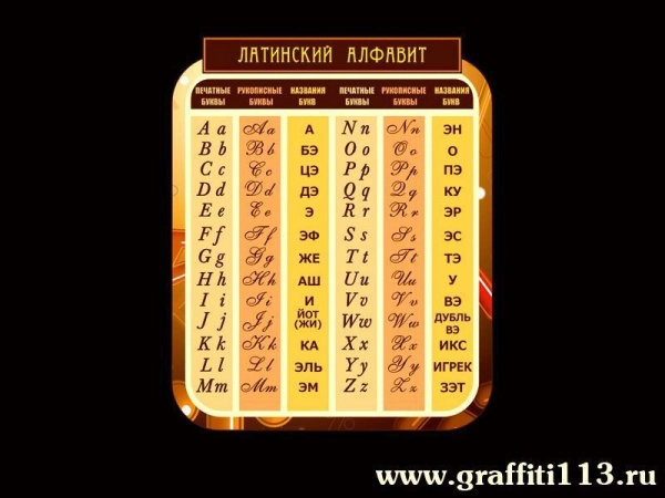 Оформление кабинета математики