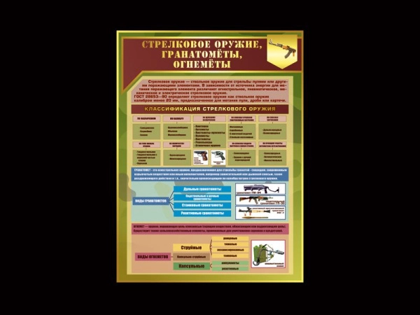 Стенд для кабинета ОБЖ 