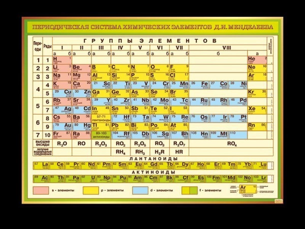 Таблица Менделеева для кабинета Химии - наглядный стенд в золотисто-зелёных оттенках