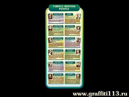 Стенд в кабинет английского языка Выдающиеся британцы, арт. ИЯ-066