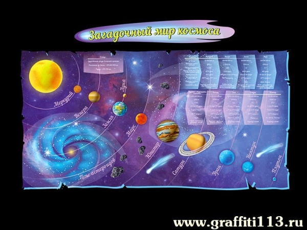 Солнечная система