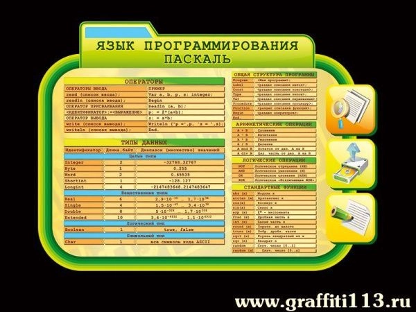 Стенд в кабинет информаики Язык программирования - Паскаль