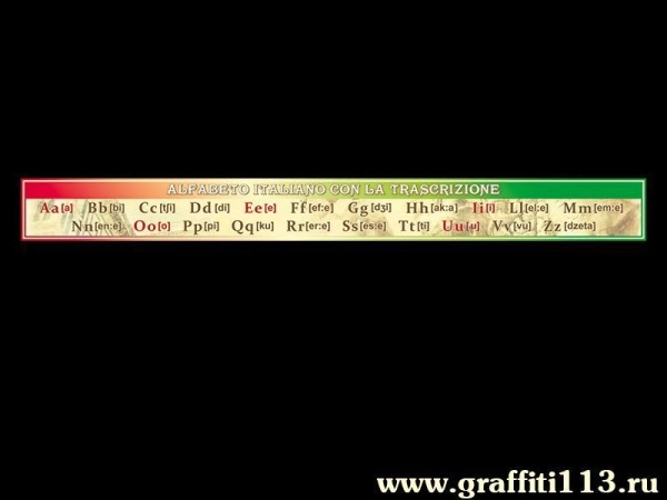 Стенд в кабинет итальянского языка Алфавит с транскрипцией