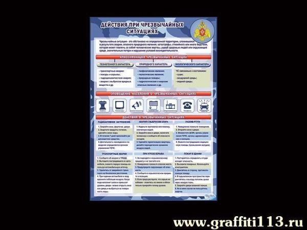 Наглядное пособие Действия при ЧС