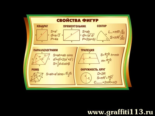 Оформление кабинета математики