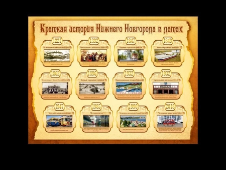 Стенд Краткая история Нижнего Новгорода в датах, арт. К-021