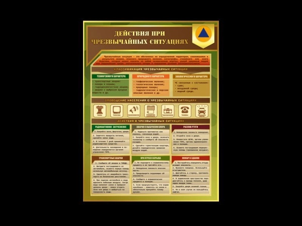 Стенд - Действия при чрезвычайных ситуациях для кабинета ОБЖ