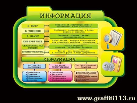 Стенд в кабинет информатики Информация, арт. ИФ-003