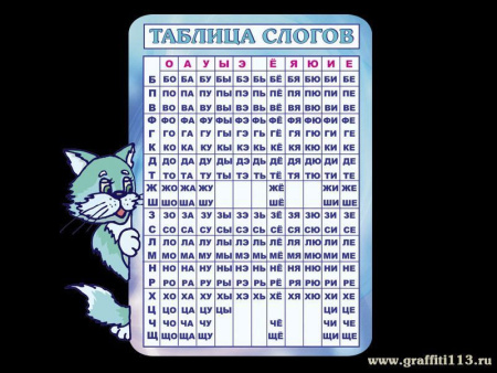 Стенд обучающий "Таблица слогов", арт. СО-003-Г