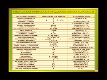 Физические величины и фундаментальные константы, арт. Ф-038