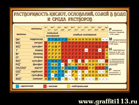 Оформление кабинета химии, арт. Х-007