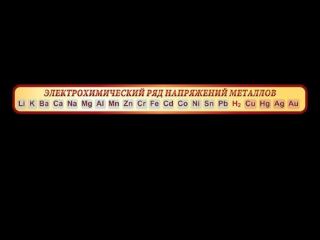 Стенд по химии Электрохимический ряд напряжения металлов, арт. Х-053