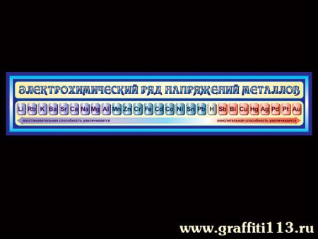 Оформление кабинета химии, арт. Х-010