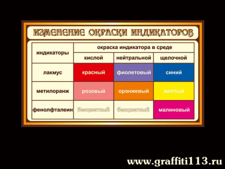 Оформление кабинета химии, арт. Х-012