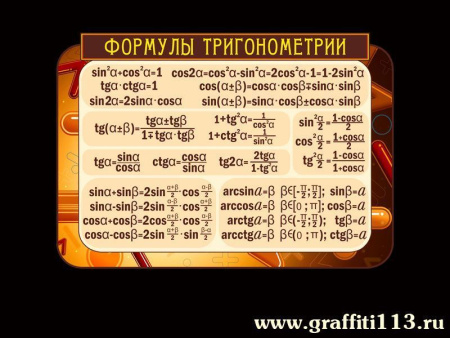 Стенд по математике Формулы тригонометрии, арт. М-013