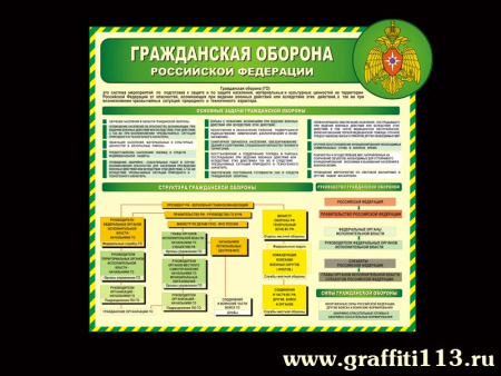 Стенд "Гражданская оборона", арт. СБЖ-005