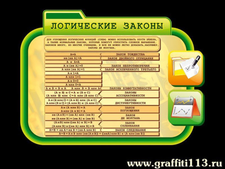 Стенд в кабинет информатики Логические законы, арт. ИФ-009