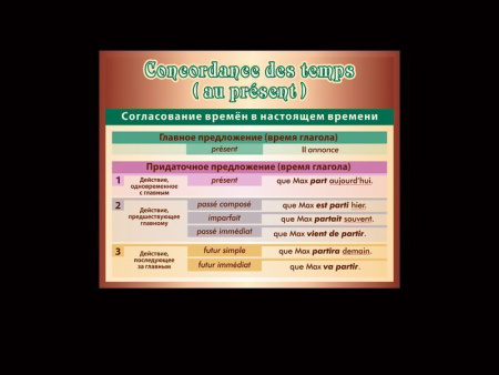 Стенд в кабинет французского Согласование времён, арт. ИЯ-078
