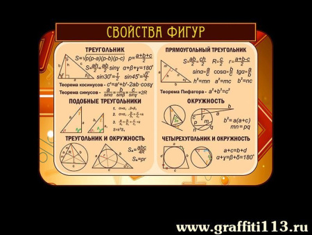 Стенд в кабинет математики Свойства фигур, арт. М-011