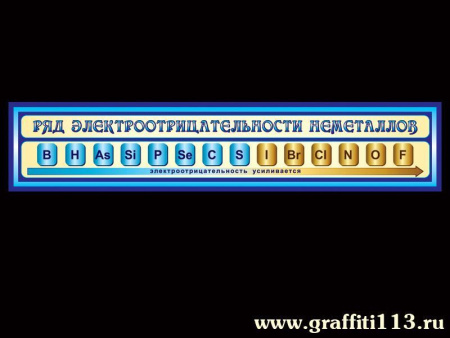 Оформление кабинета химии, арт. Х-023