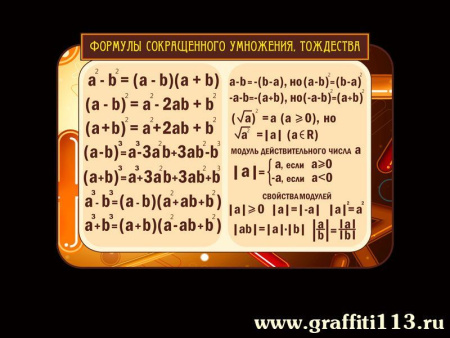 Стенд по математике Формулы сокращенного умножения, тождества, арт. М-012