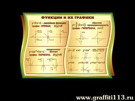 Оформление кабинета математики, арт. М-043