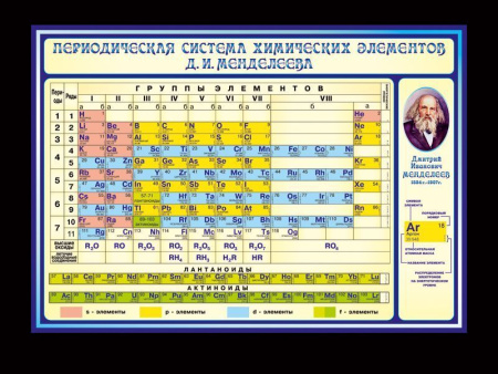 Стенд Таблица Менделеева для кабинета химии, арт. Х-004