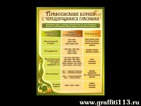Наглядное пособие Правописание корней с чередующимися гласными, арт. НП-1035