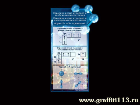 Оформление кабинета химии, арт. Х-025