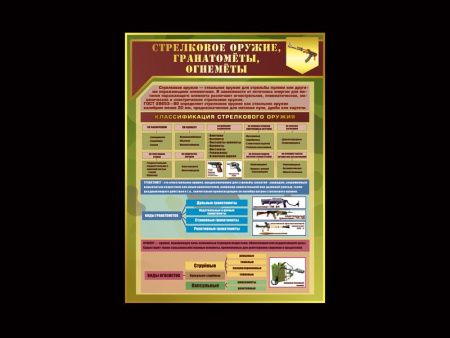 Стенд Стрелковое оружие, гранатомёты, огнемёты, арт. БЖД-036