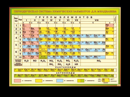 Таблица Менделеева для кабинета Химии, арт. Х-050