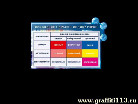 Изменение окраски индикаторов, арт. Х-037